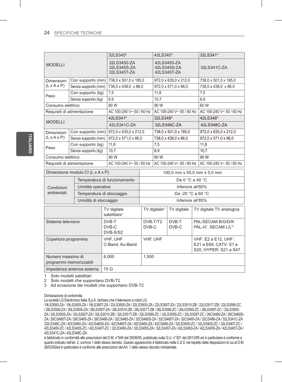 5hd u, 6lgh, Ldjudppl deorffk l 6/57 | LG 42CS460S User Manual | Page 98 / 212