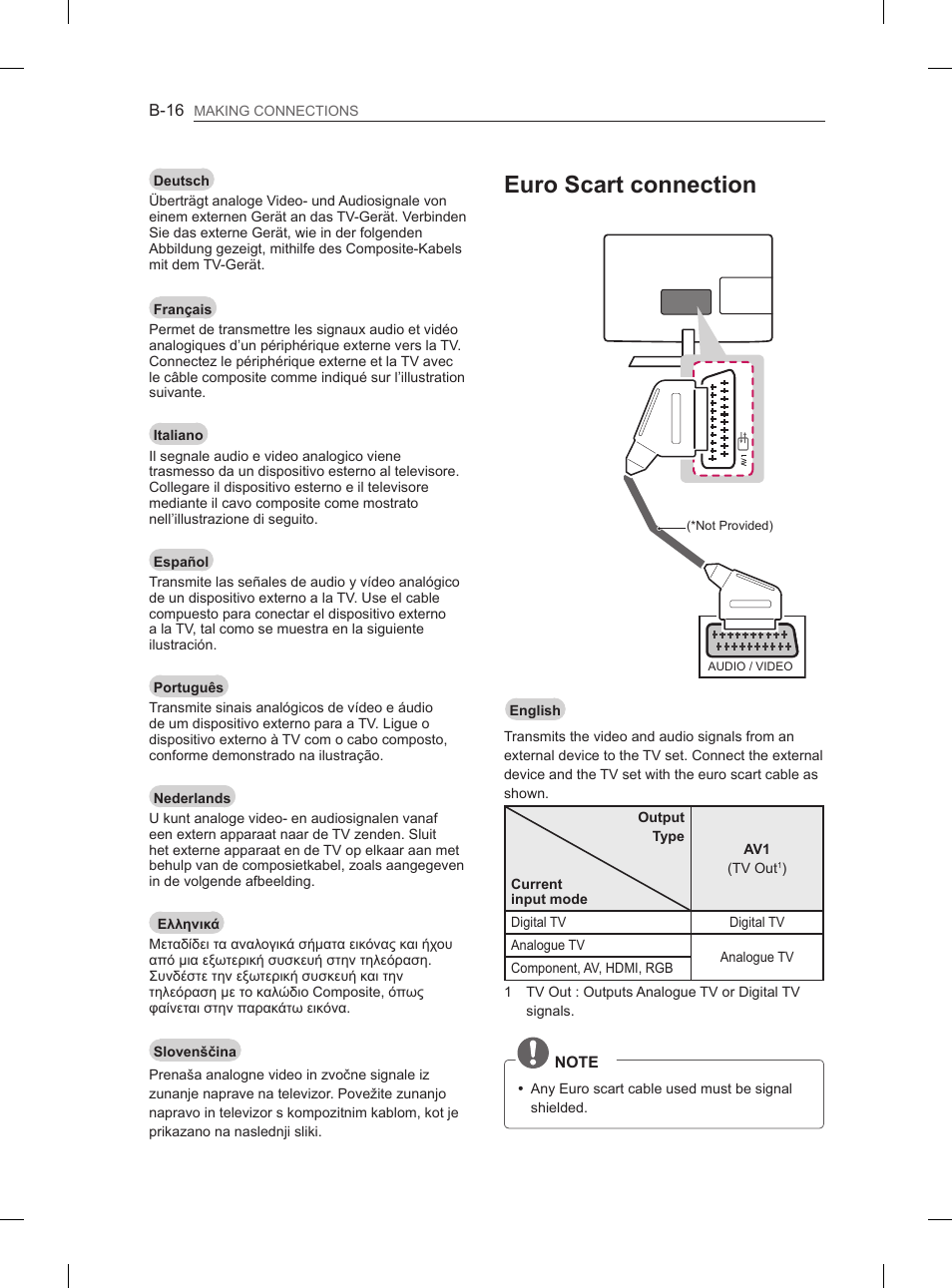 Euro scart connection | LG 26LN457B User Manual | Page 207 / 223