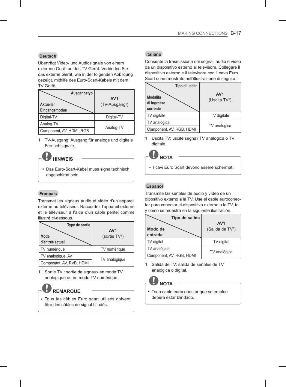 LG 26LN457B User Manual | Page 208 / 223