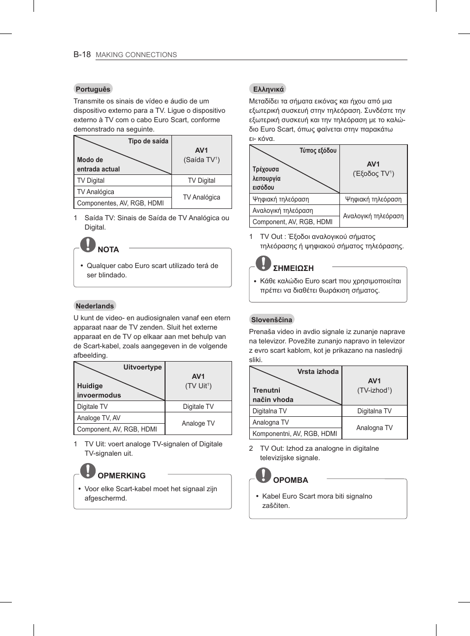 LG 26LN457B User Manual | Page 209 / 223