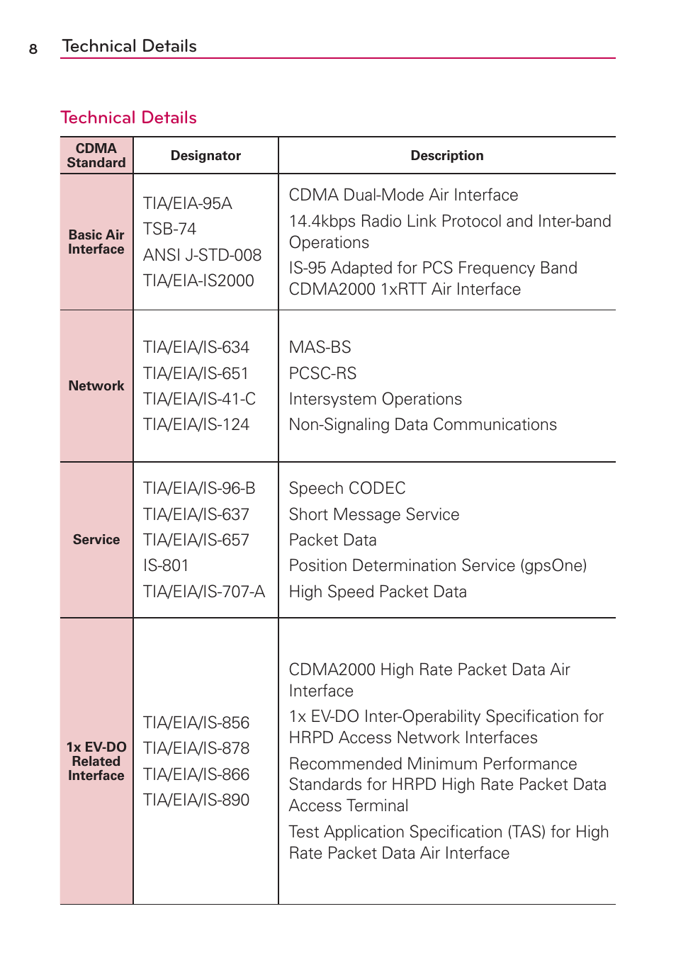 Technical details | LG VS700 User Manual | Page 10 / 448