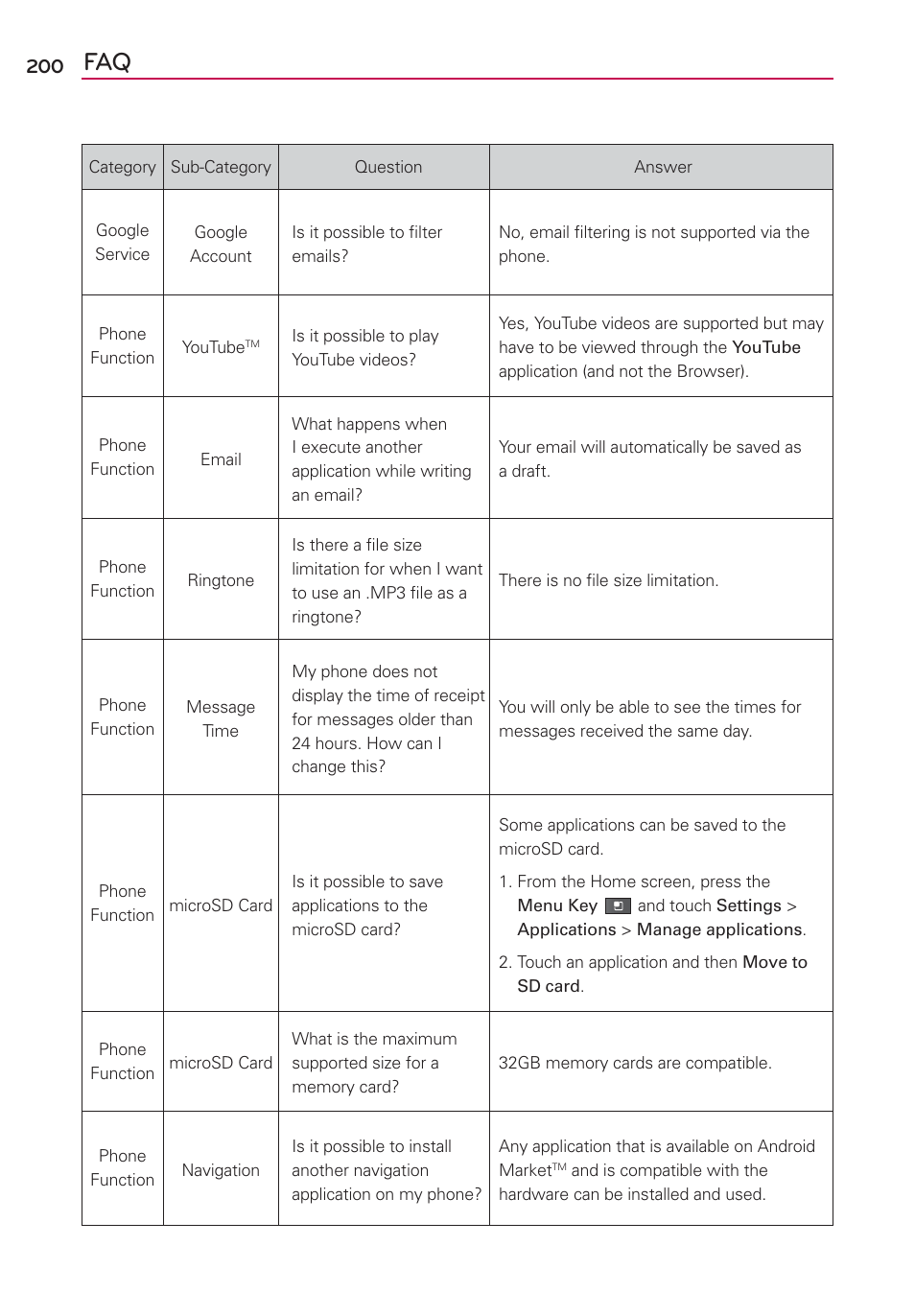 LG VS700 User Manual | Page 202 / 448