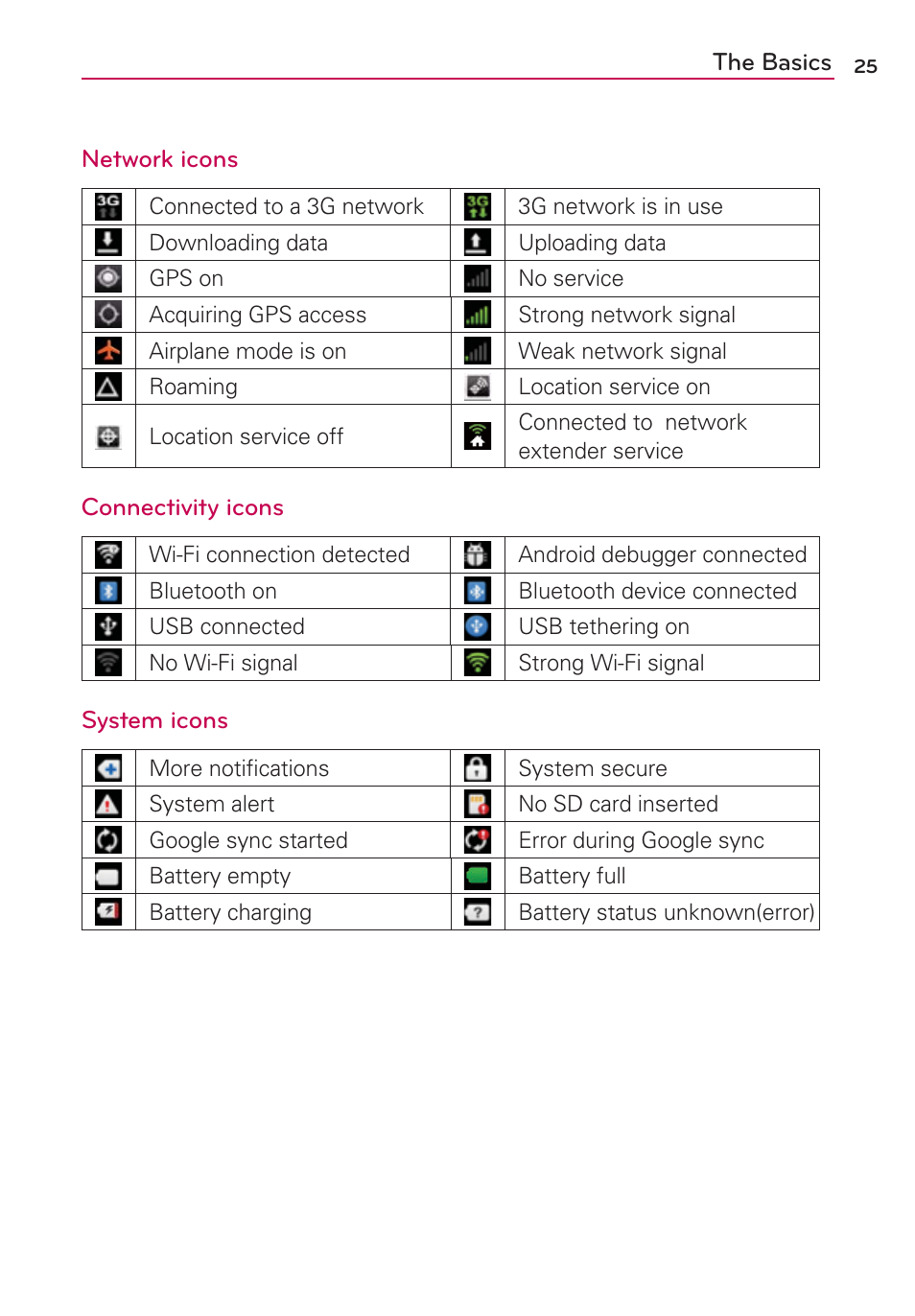 LG VS700 User Manual | Page 27 / 448