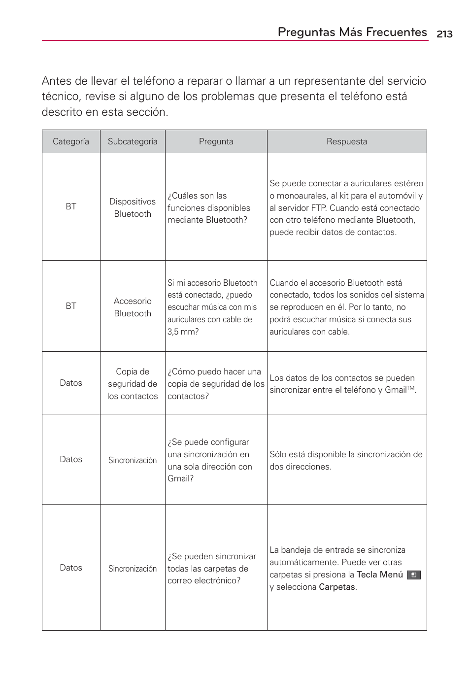 Preguntas más frecuentes | LG VS700 User Manual | Page 430 / 448