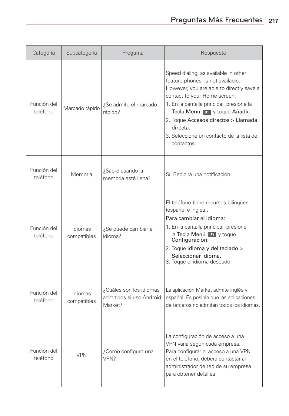 Preguntas más frecuentes | LG VS700 User Manual | Page 434 / 448