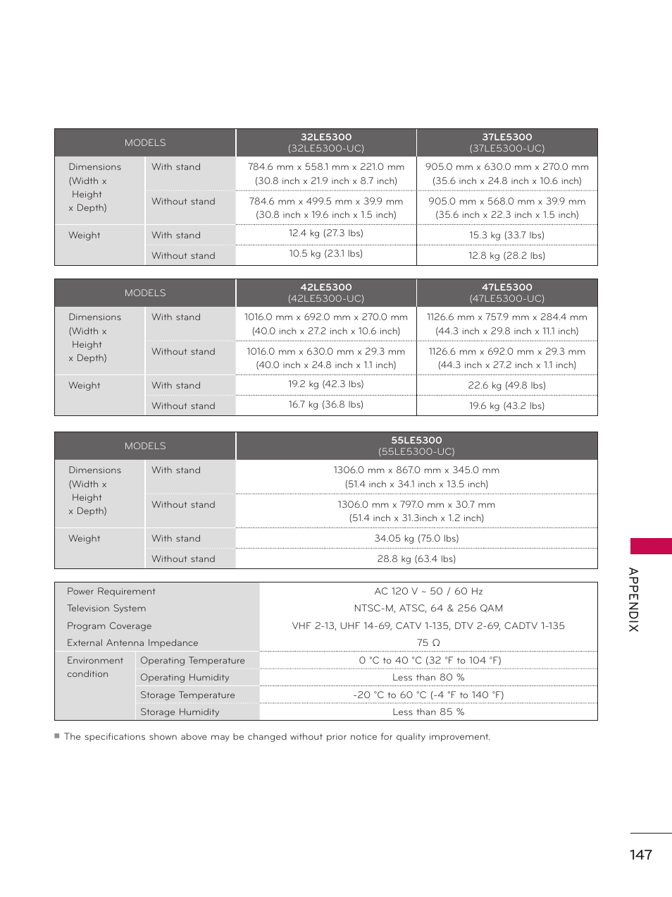 Ap p en d ix | LG 37LD450 User Manual | Page 147 / 172