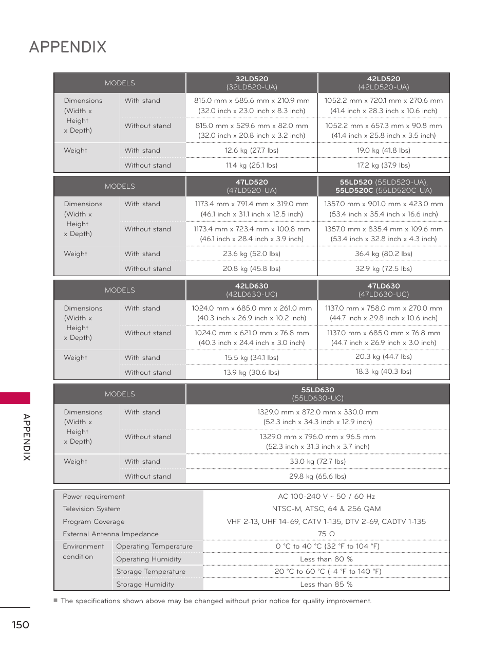 Appendix, Ap p en d ix | LG 37LD450 User Manual | Page 150 / 172