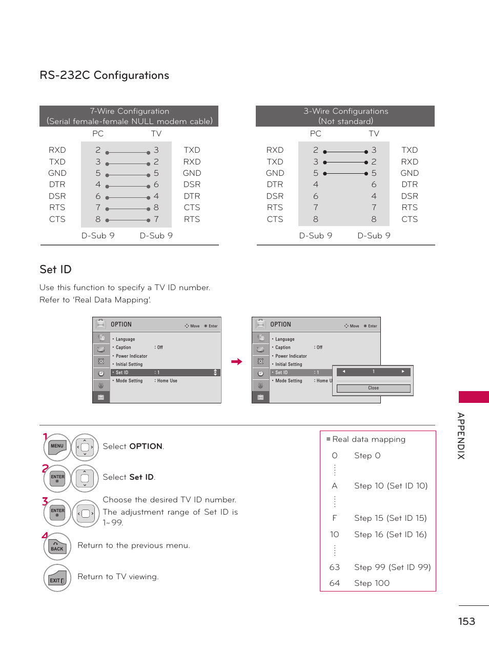 Rs-232c configurations, Set id, Ap p en d ix | LG 37LD450 User Manual | Page 153 / 172