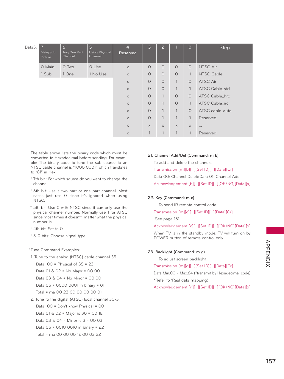 Ap p en d ix | LG 37LD450 User Manual | Page 157 / 172