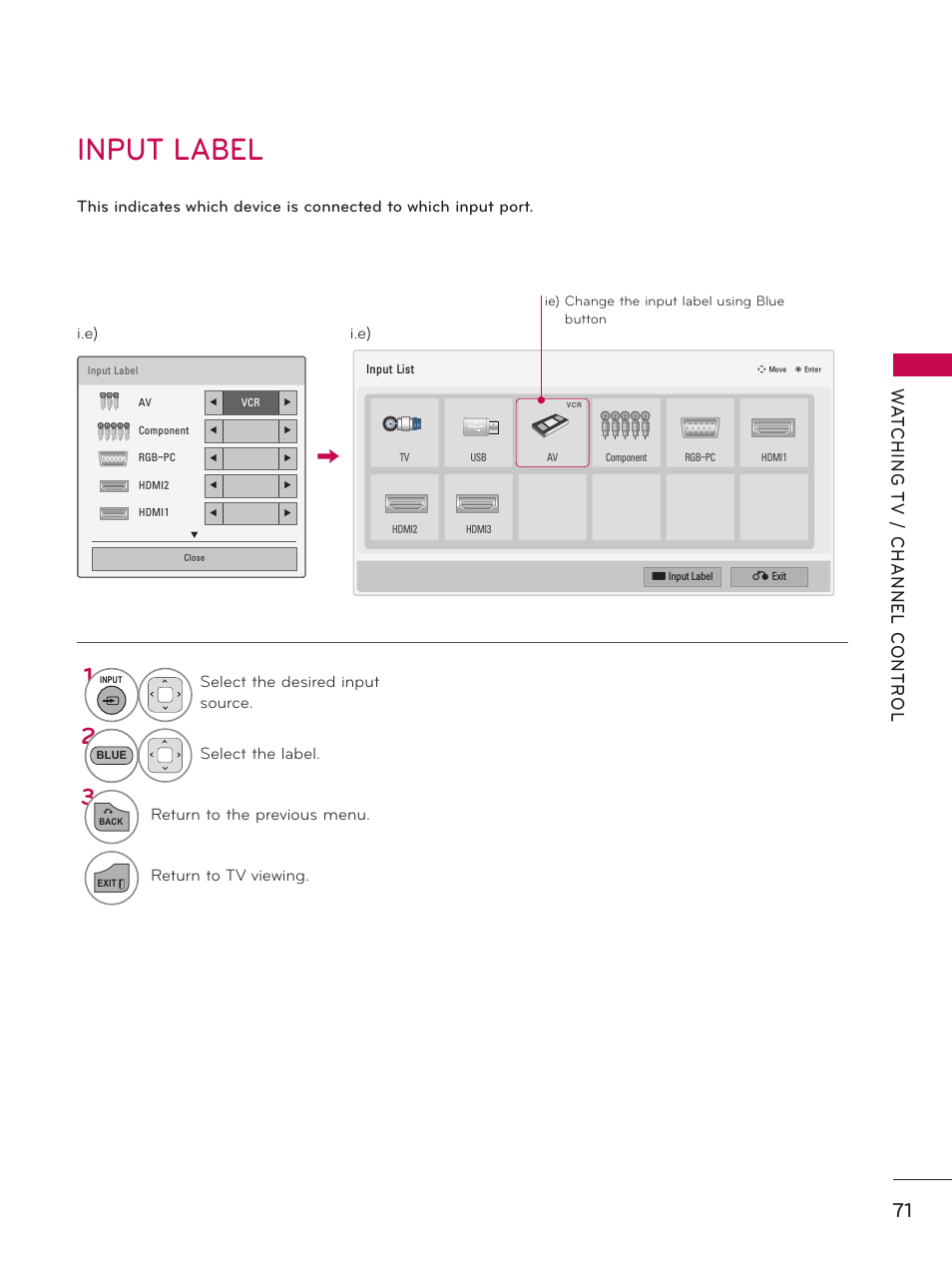 Input label | LG 37LD450 User Manual | Page 71 / 172