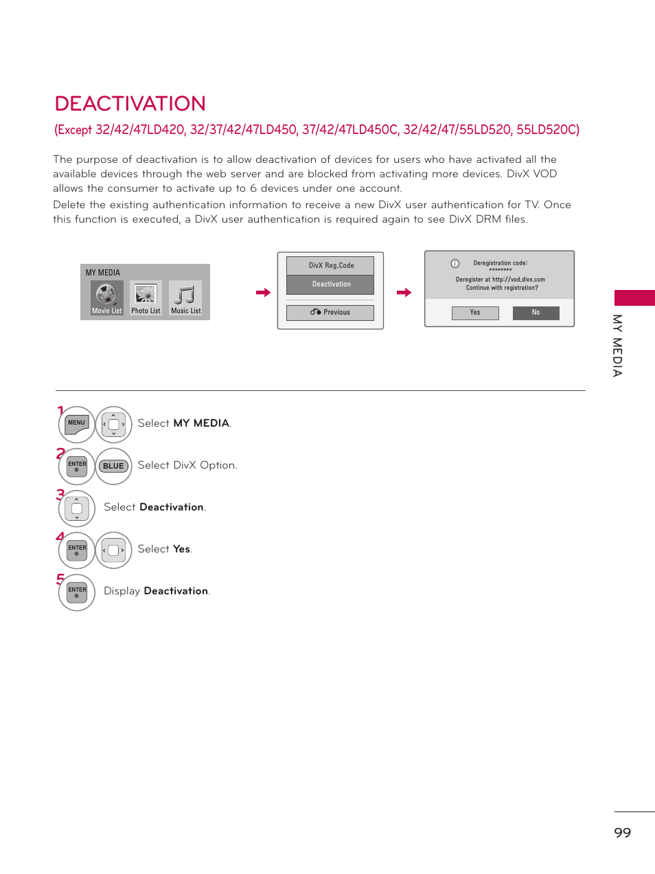 Deactivation | LG 37LD450 User Manual | Page 99 / 172