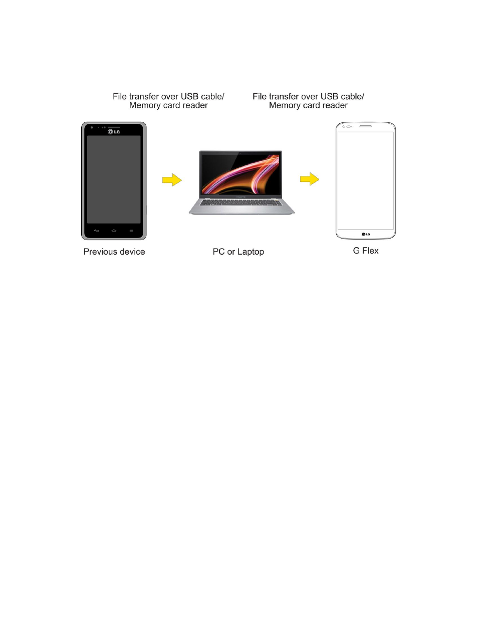 Transfer via pc or laptop, Transfer via bluetooth connection | LG LGLS995 User Manual | Page 169 / 218