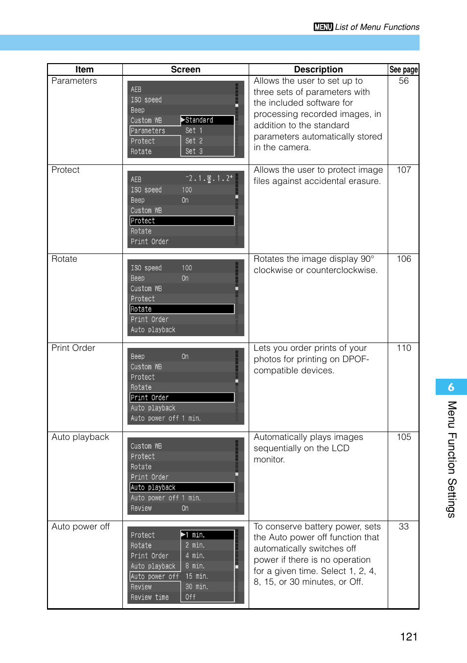 Canon EOS D30 User Manual | Page 121 / 152