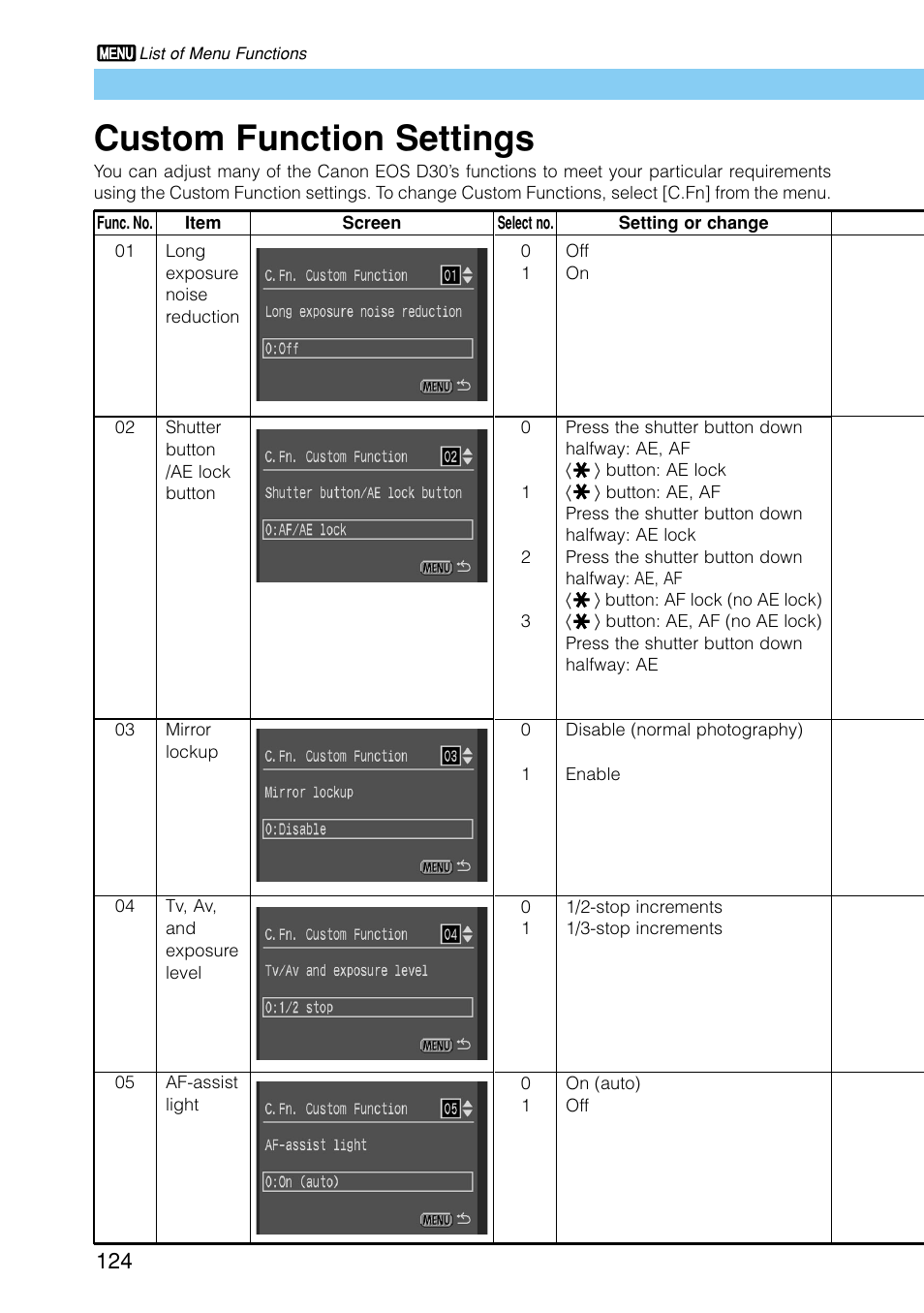 Custom function settings | Canon EOS D30 User Manual | Page 124 / 152