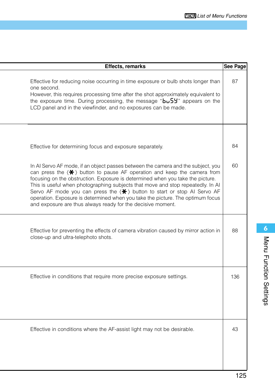 Men u function settings 125 | Canon EOS D30 User Manual | Page 125 / 152