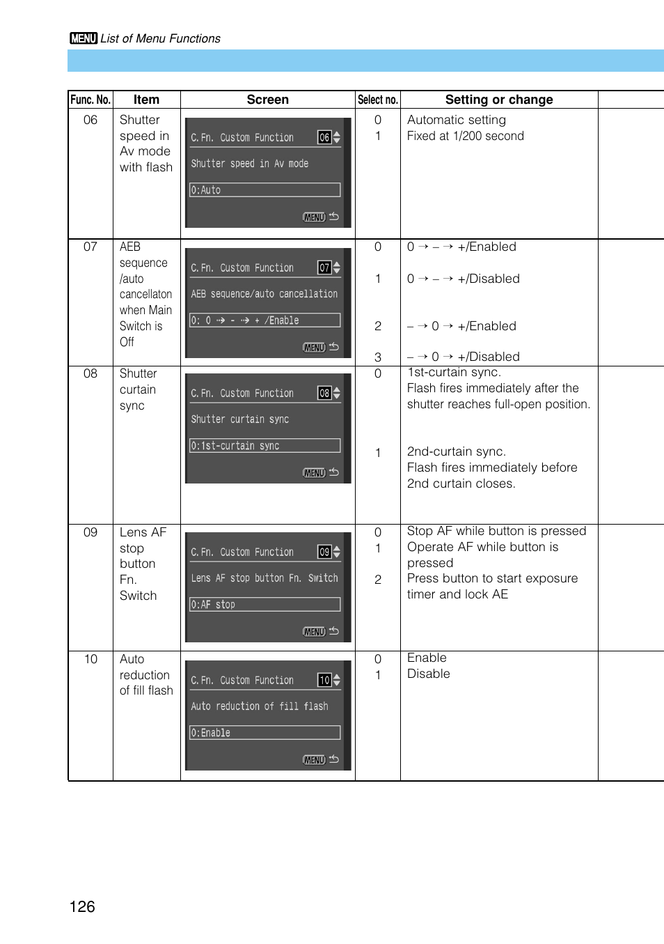 Canon EOS D30 User Manual | Page 126 / 152