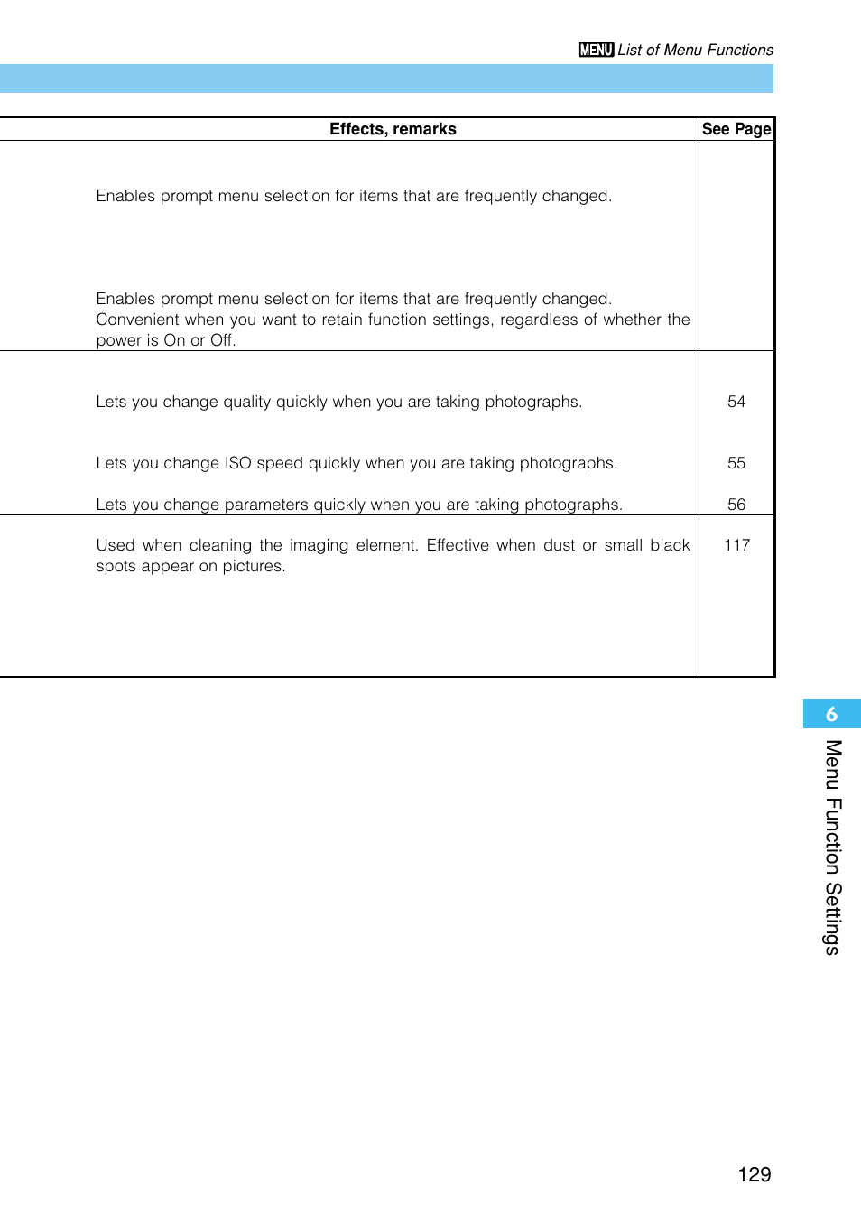 Canon EOS D30 User Manual | Page 129 / 152
