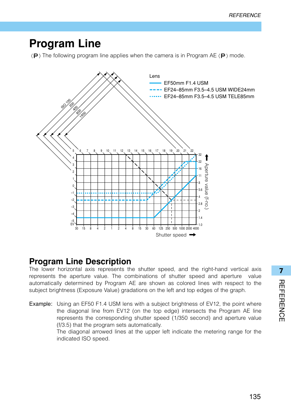 Program line, Program line description, 7reference 135 | Mode, Reference, Ef50mm f1.4 usm | Canon EOS D30 User Manual | Page 135 / 152