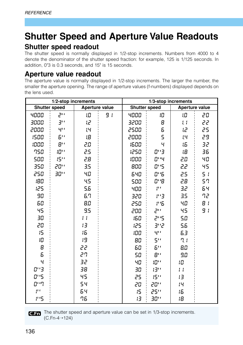 Shutter speed and aperture value readouts, Shutter speed and, Aperture value readouts | Shutter speed readout, Aperture value readout | Canon EOS D30 User Manual | Page 136 / 152