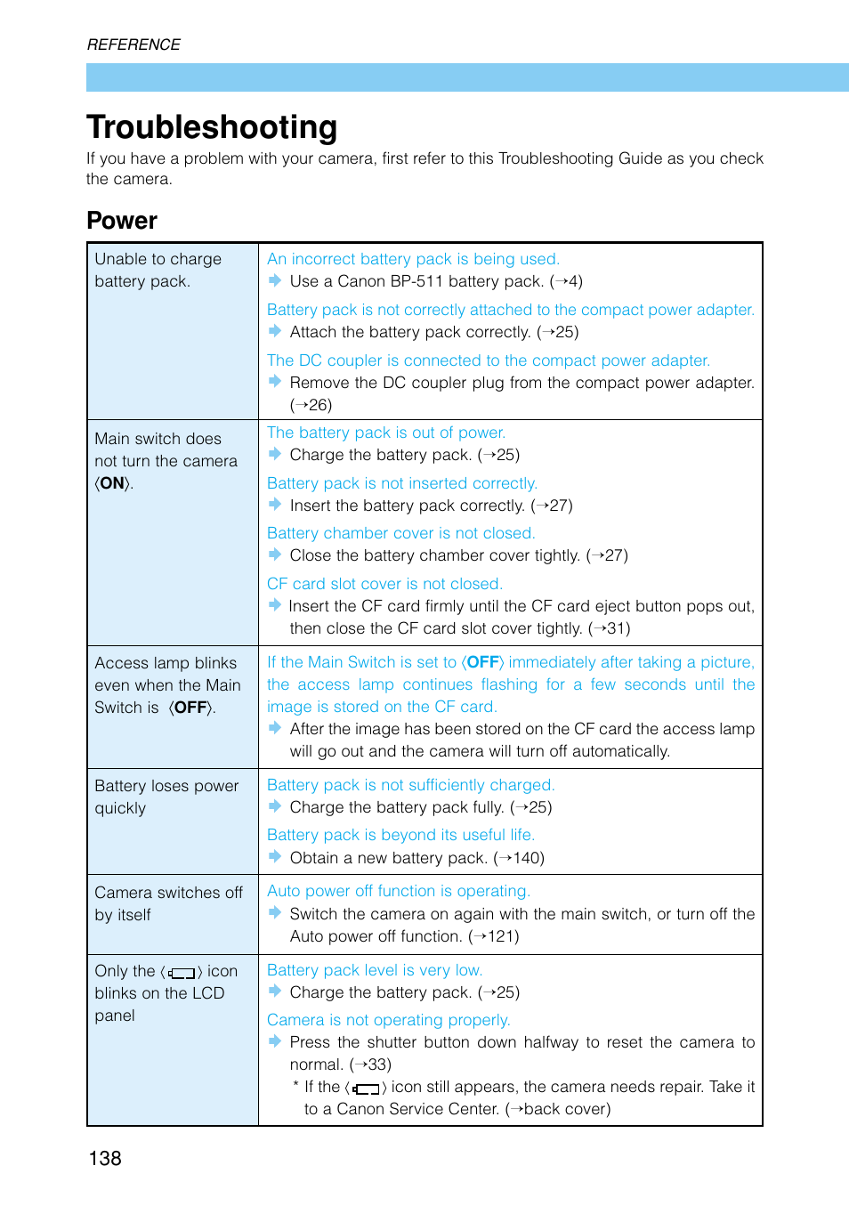 Troubleshooting, Power | Canon EOS D30 User Manual | Page 138 / 152