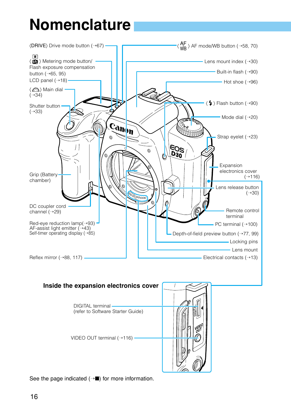 Nomenclature, Inside the expansion electronics cover | Canon EOS D30 User Manual | Page 16 / 152