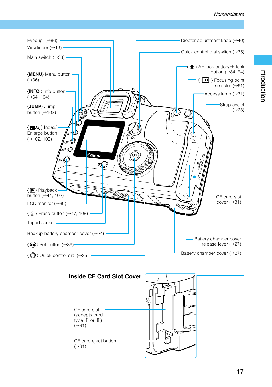 Introduction 17, Inside cf card slot cover | Canon EOS D30 User Manual | Page 17 / 152