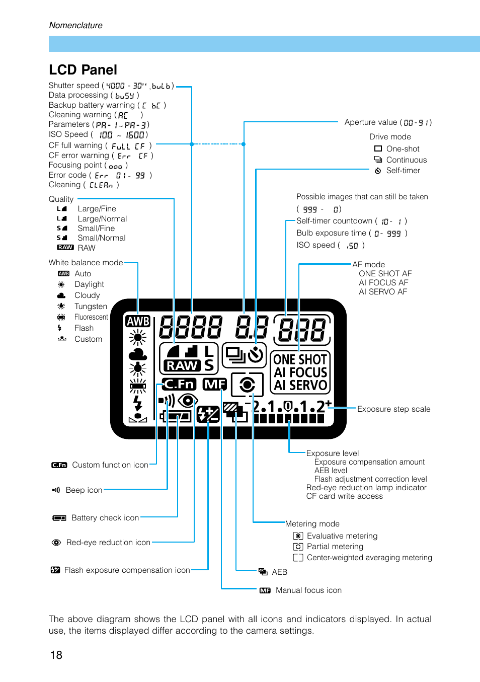Lcd panel | Canon EOS D30 User Manual | Page 18 / 152