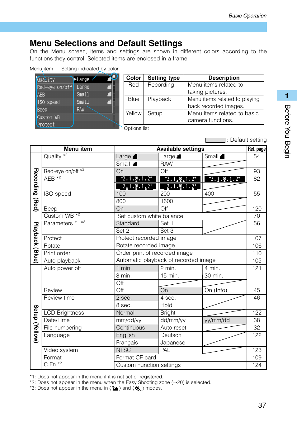 Menu selections and default settings, 1bef ore y ou begin | Canon EOS D30 User Manual | Page 37 / 152