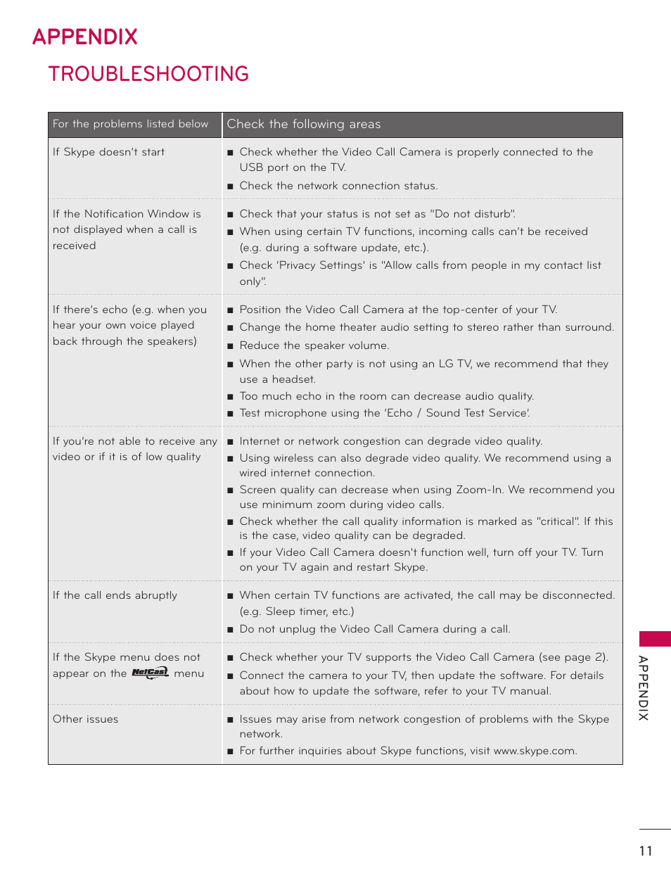 Appendix, Troubleshooting | LG AN-VC200 User Manual | Page 11 / 13