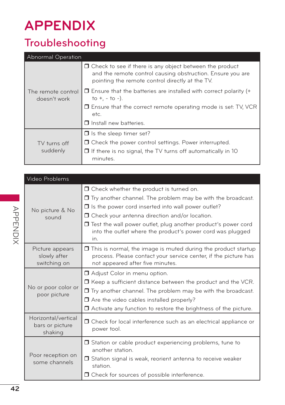 Appendix, Troubleshooting | LG 32LV2400 User Manual | Page 43 / 64