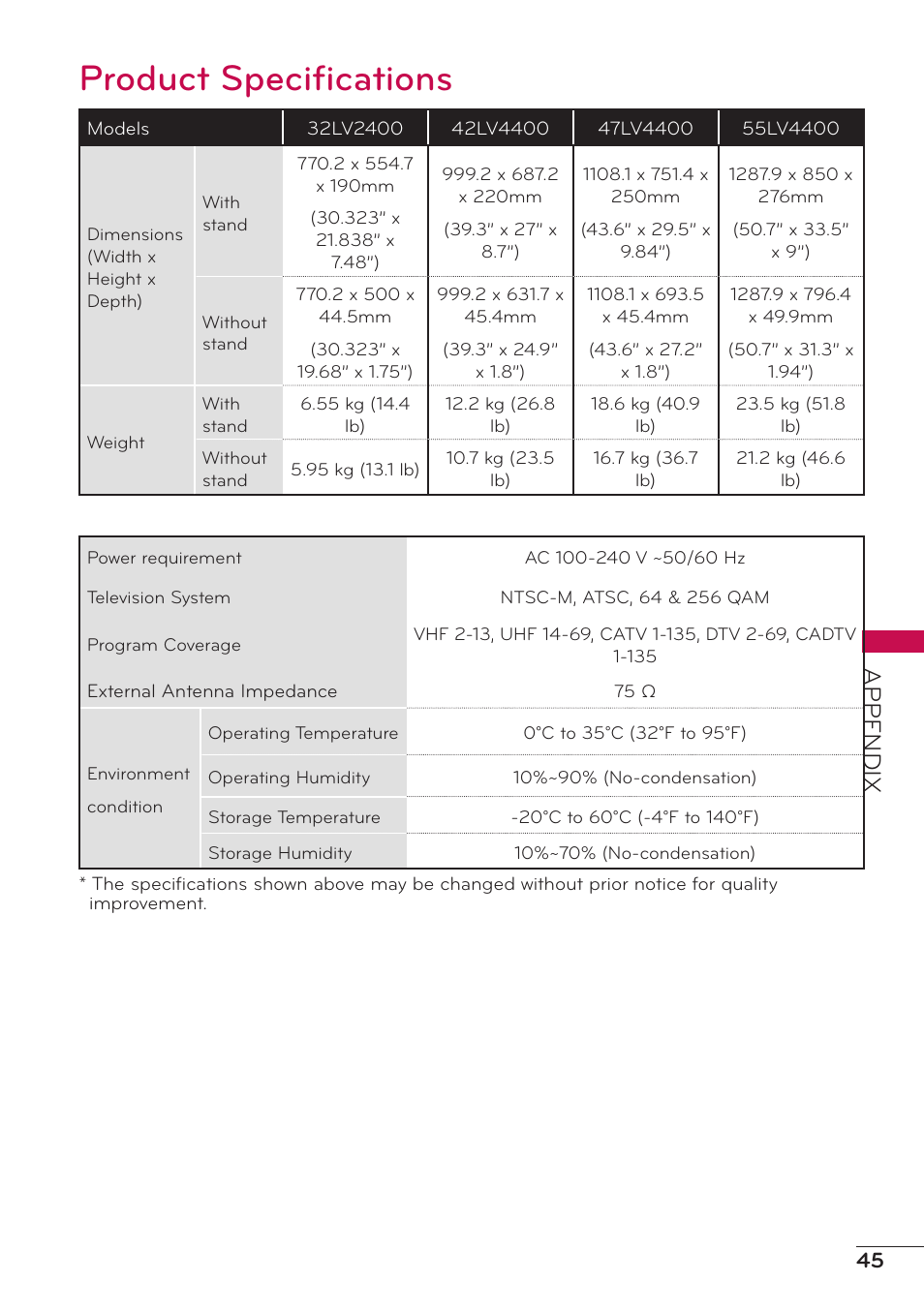 Product specifications, Appendix | LG 32LV2400 User Manual | Page 46 / 64