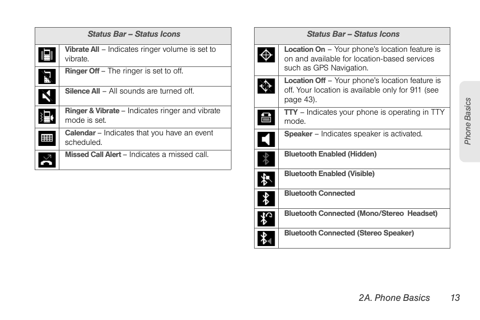 LG LGLX610 User Manual | Page 25 / 164