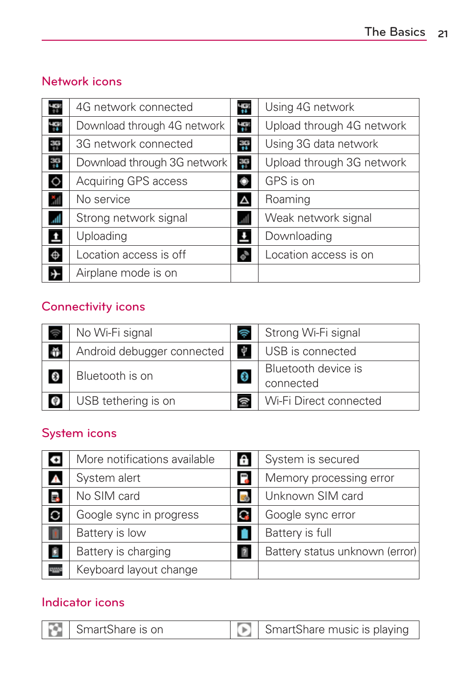 LG VS950 User Manual | Page 23 / 209