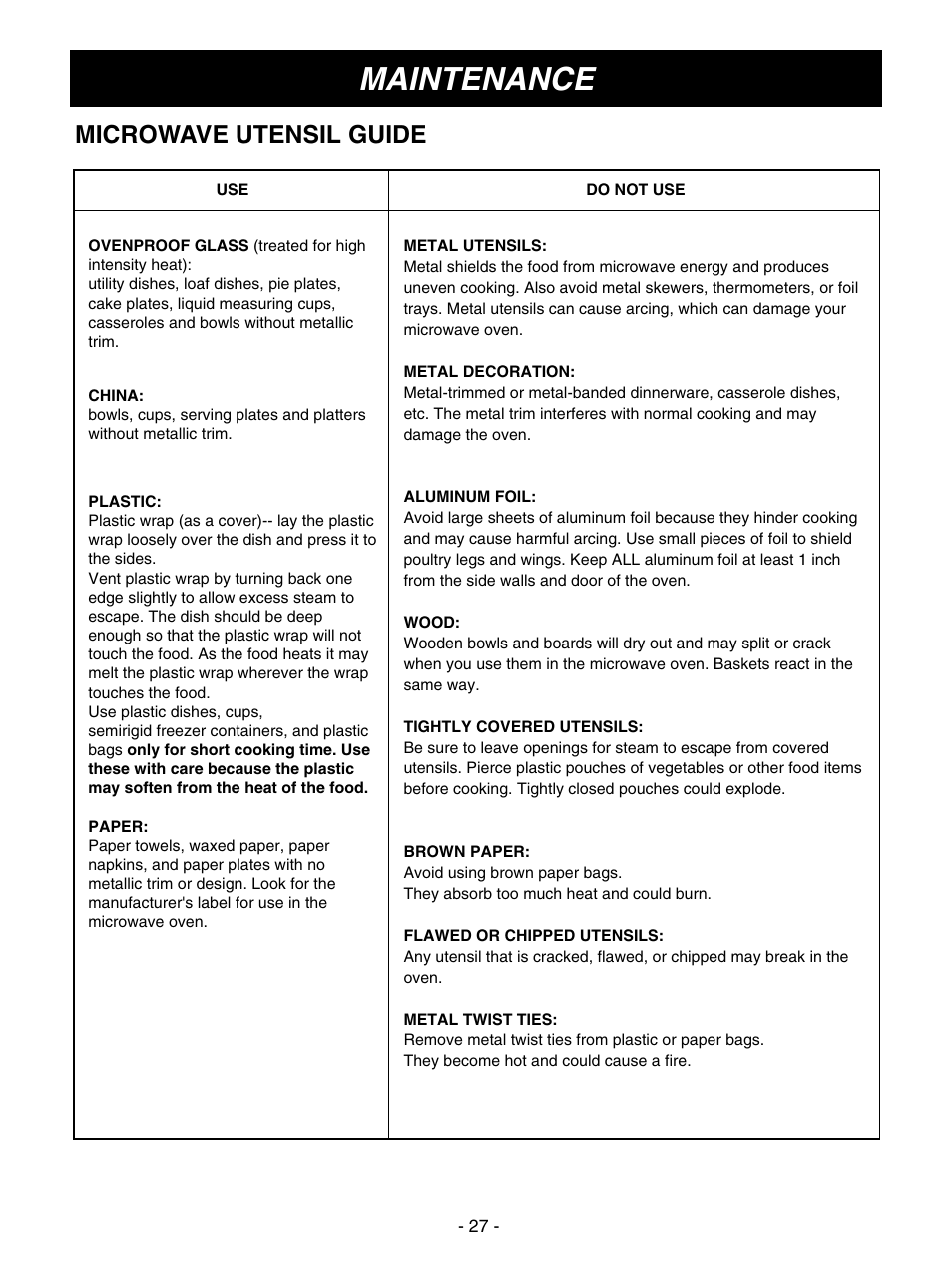 Maintenance, Microwave utensil guide | LG MV1501B User Manual | Page 27 / 30