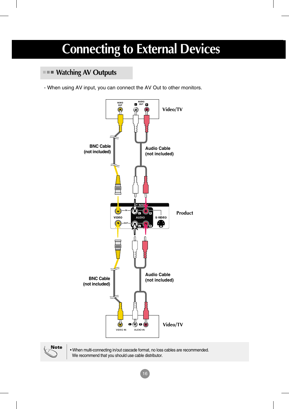 Watching av outputs, Connecting to external devices | LG M3202C-BA User Manual | Page 17 / 68