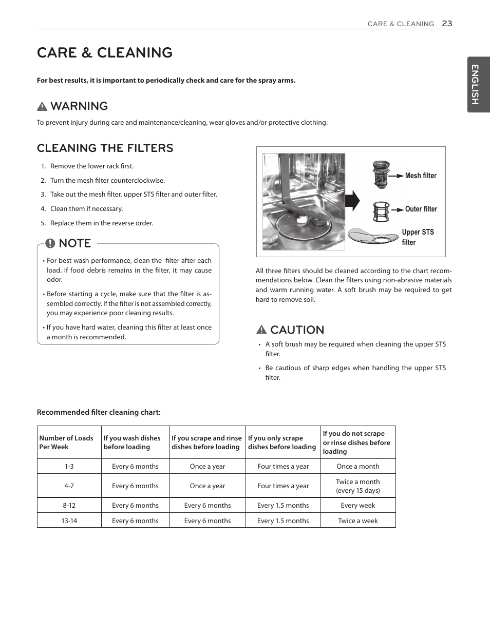 Care & cleaning, Warning, Cleaning the filters | Caution | LG LDF7774WW User Manual | Page 23 / 100