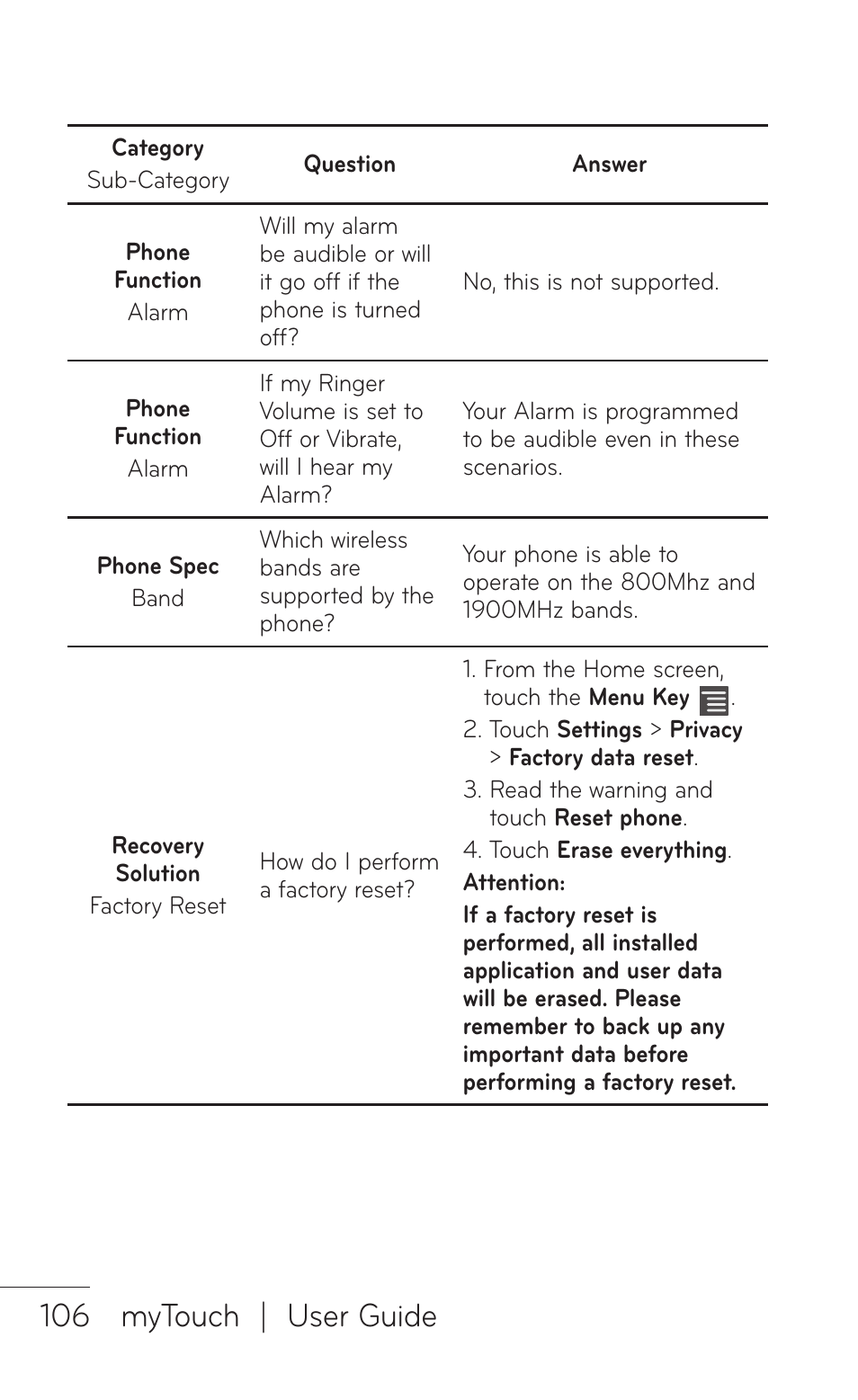 106 mytouch | user guide | LG LGE739BK User Manual | Page 106 / 312