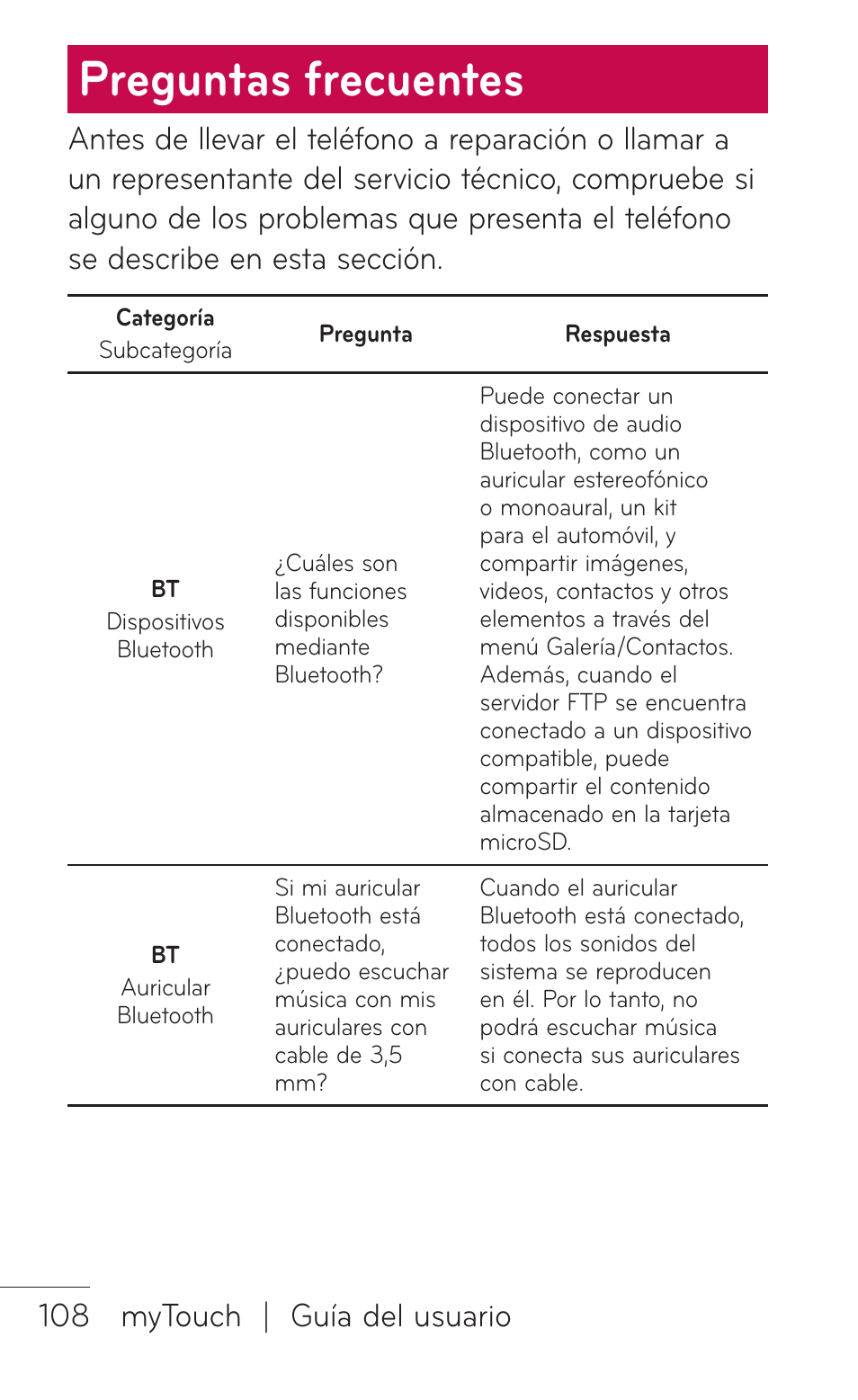 Preguntas frecuentes | LG LGE739BK User Manual | Page 256 / 312