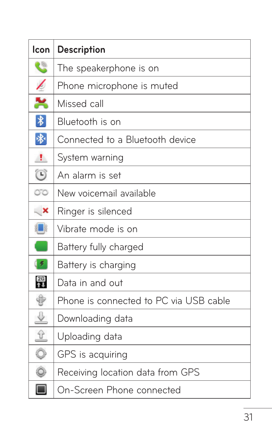 LG LGE739BK User Manual | Page 31 / 312