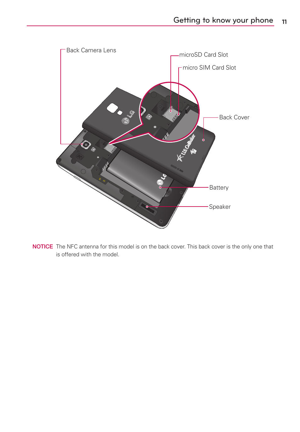 Getting to know your phone | LG US780 User Manual | Page 11 / 117