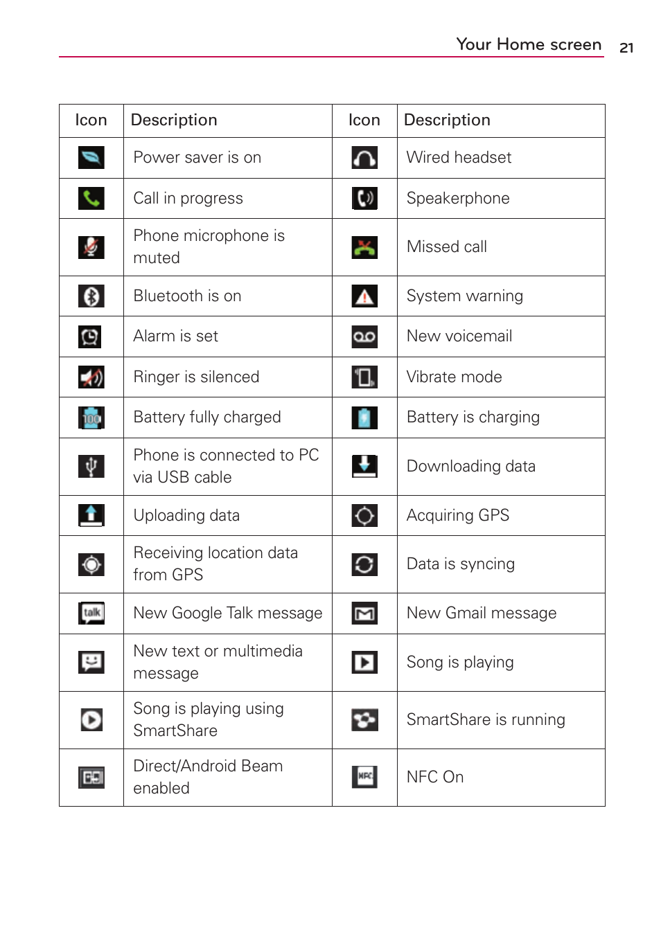 LG US780 User Manual | Page 21 / 117