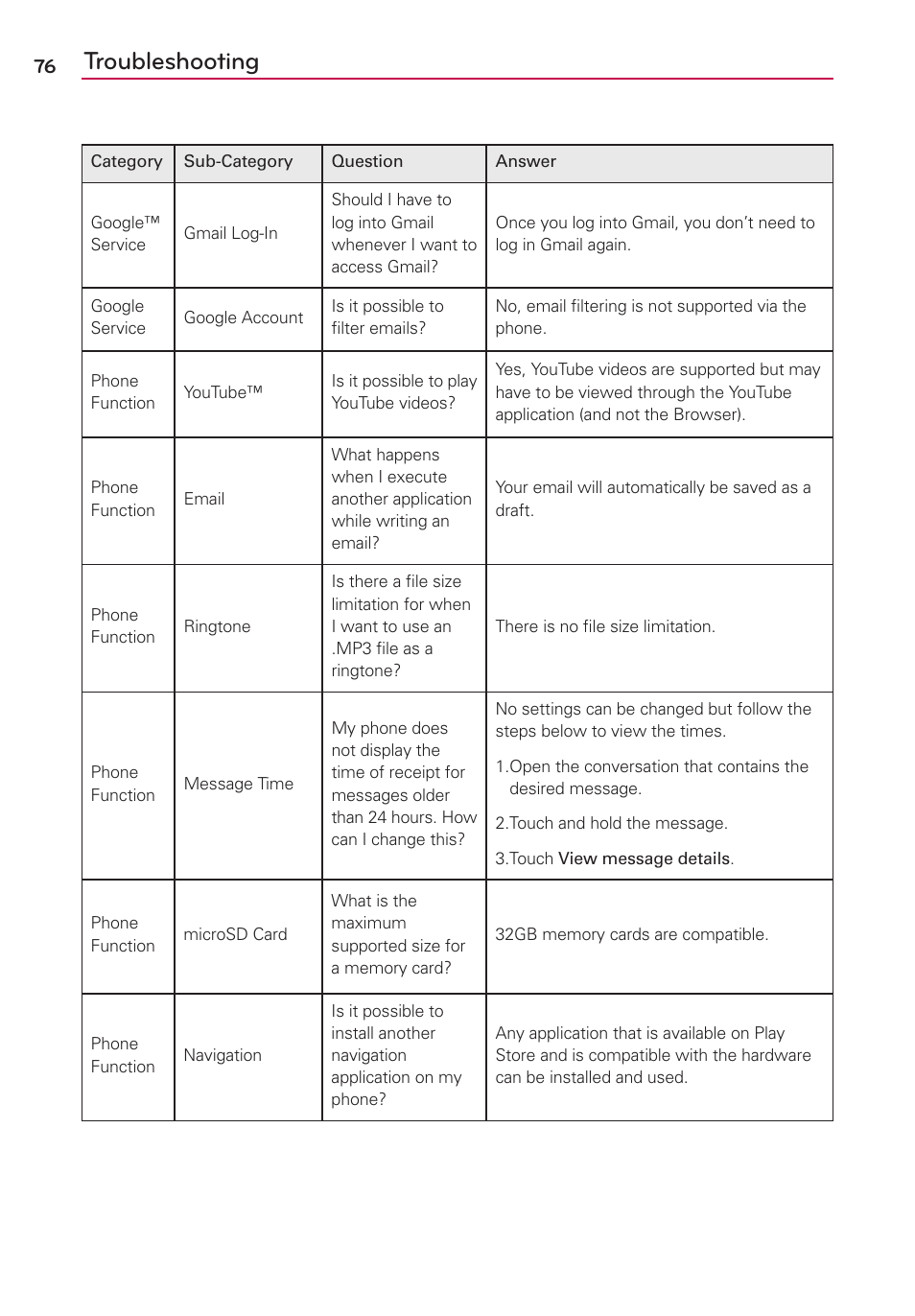 Troubleshooting | LG US780 User Manual | Page 76 / 117