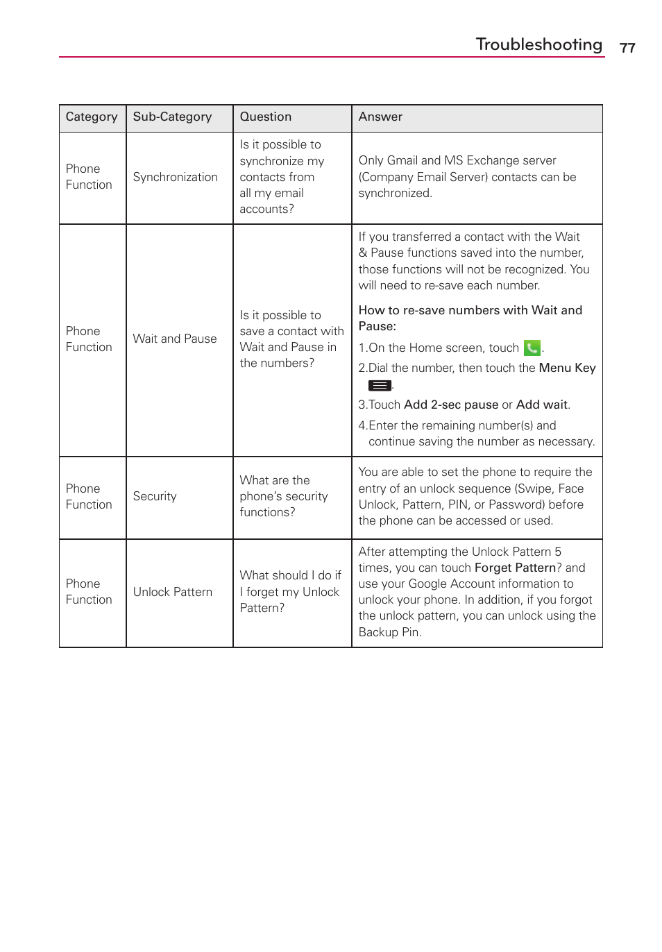 Troubleshooting | LG US780 User Manual | Page 77 / 117