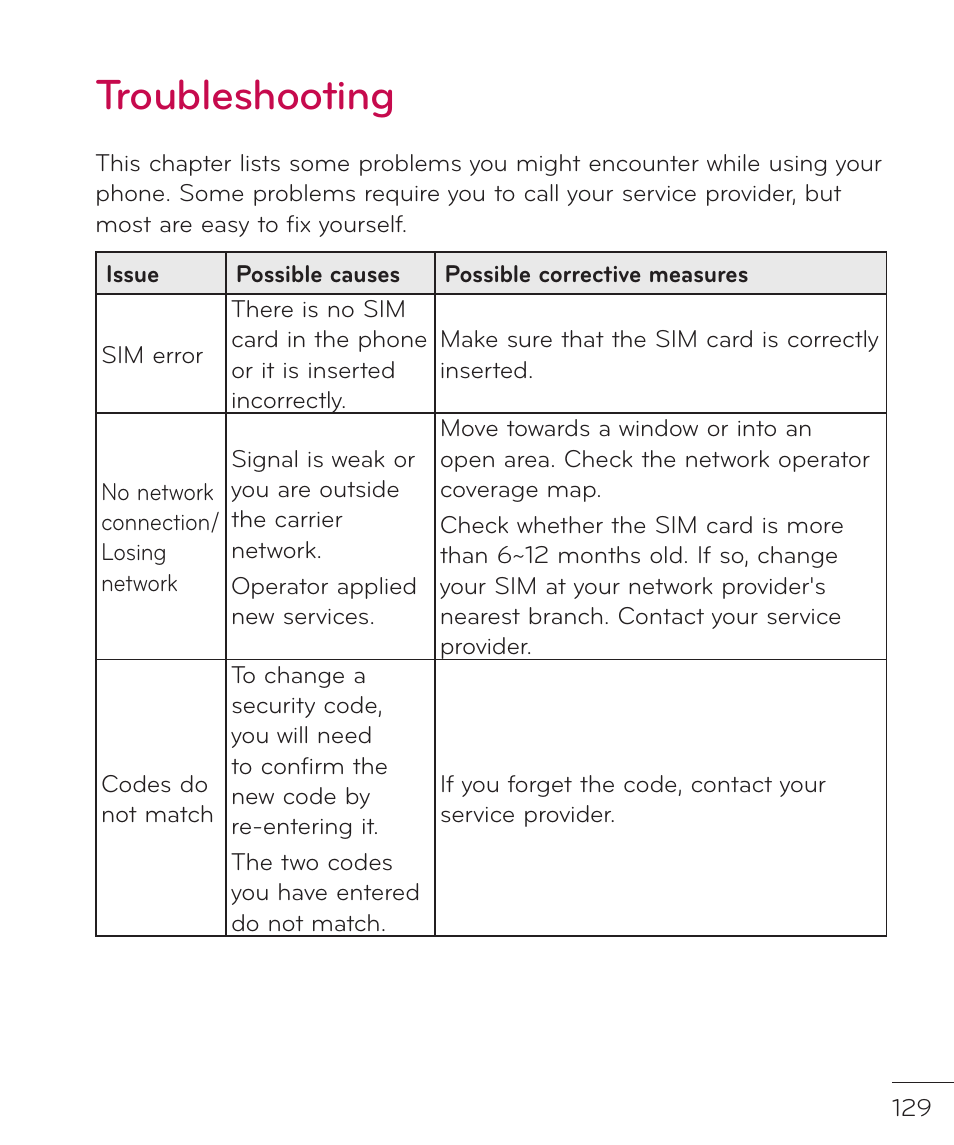 Troubleshooting | LG LGP769BK User Manual | Page 131 / 167