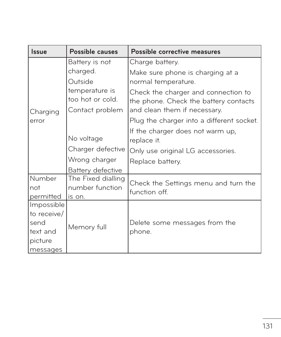 LG LGP769BK User Manual | Page 133 / 167