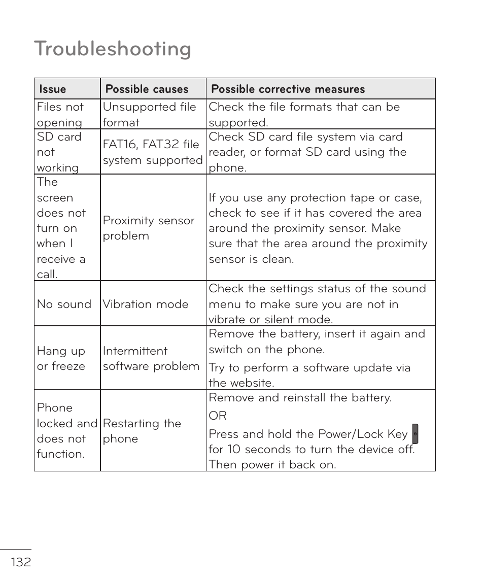 Troubleshooting | LG LGP769BK User Manual | Page 134 / 167