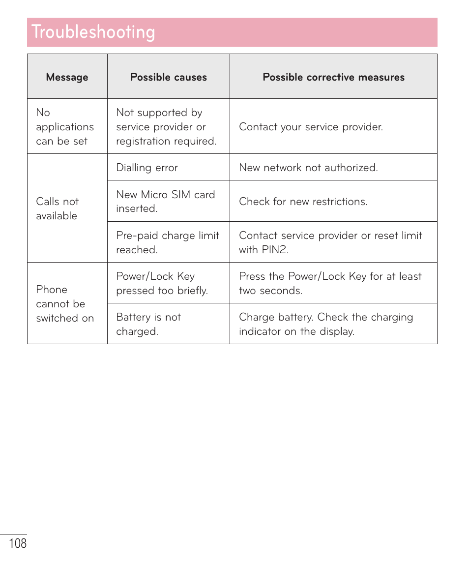 Troubleshooting | LG D520 User Manual | Page 110 / 139