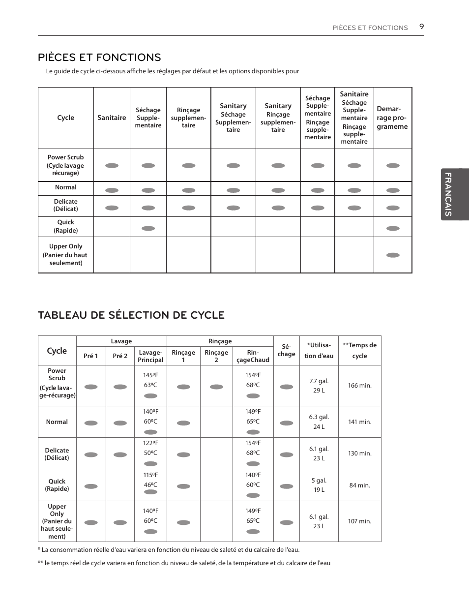 Pièces et fonctions, Tableau de sélection de cycle, Cycle | Francais | LG LDS5040BB User Manual | Page 61 / 80