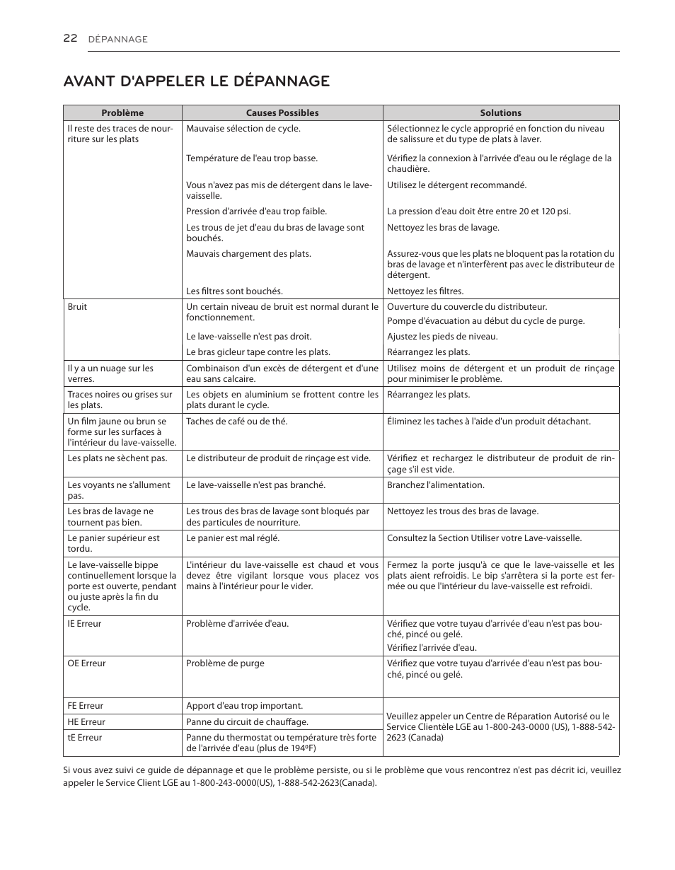 Avant d'appeler le dépannage | LG LDS5040BB User Manual | Page 74 / 80