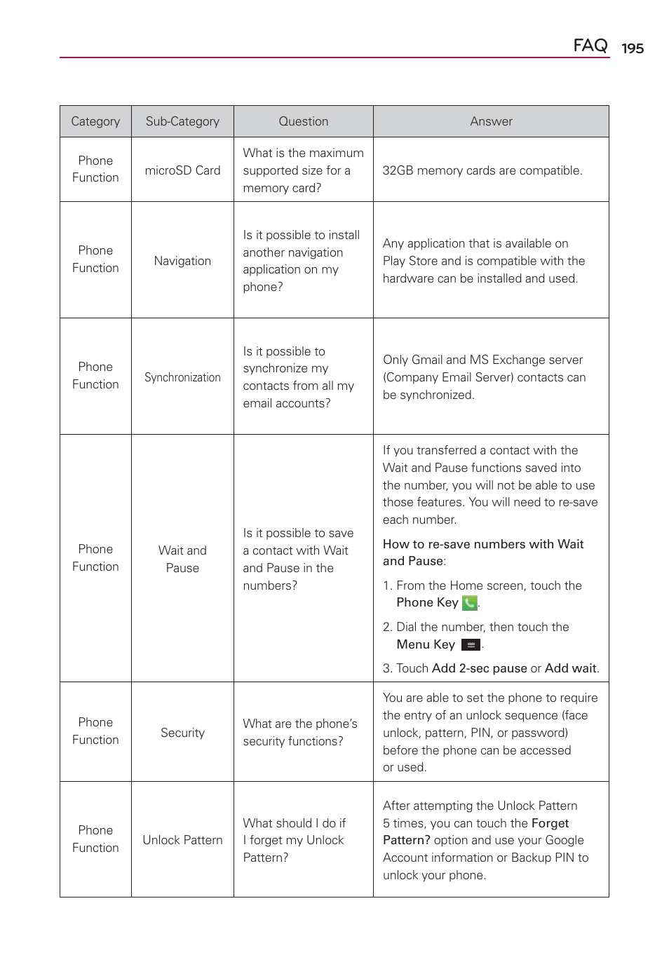 LG LGMS870 User Manual | Page 197 / 210